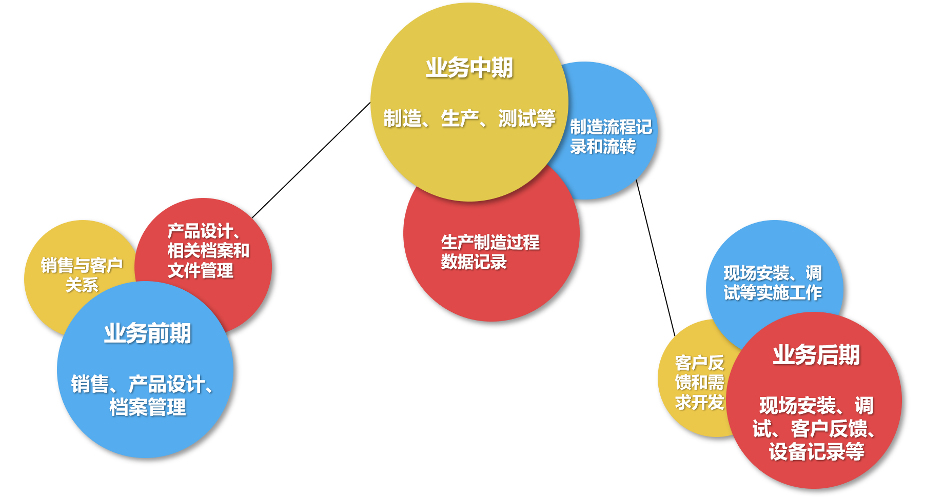 伏开高压电气